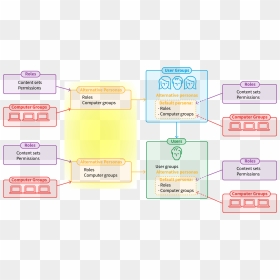 Diagram, HD Png Download - personas png