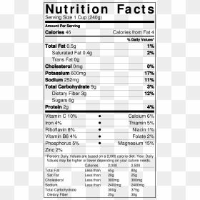 Lyons Farms Product Categories Green Coconuts - Breadfruit Flour Nutrition Facts, HD Png Download - nutrition facts png