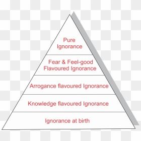 Nitin Ram - Triangle, HD Png Download - ram png