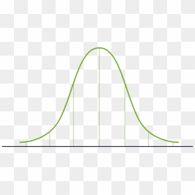 Gaussian Curve, HD Png Download - curve png