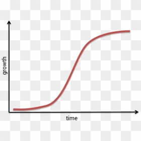 S-curve, HD Png Download - curve png