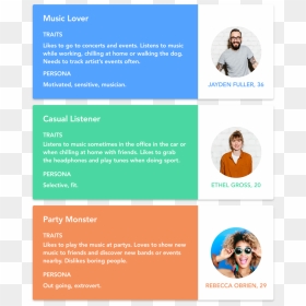User Personas - Online Advertising, HD Png Download - personas png