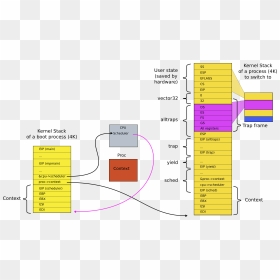 Diagram, HD Png Download - switch png