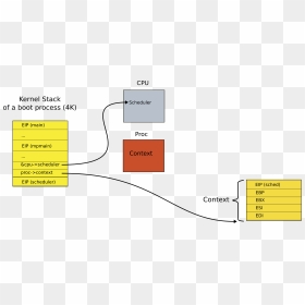 Diagram, HD Png Download - switch png