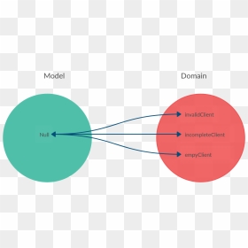Diagram, HD Png Download - dolares png
