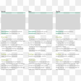 User Personas, HD Png Download - personas png