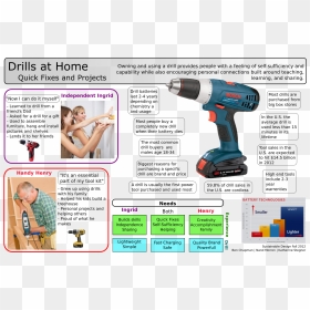 Experience, HD Png Download - drill png