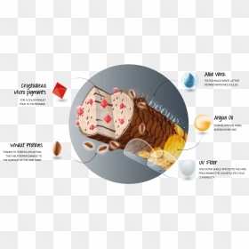 Roast Beef, HD Png Download - color explosion png