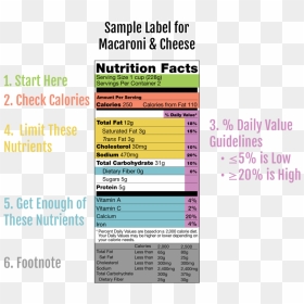 Nutrion Facts - Parallel, HD Png Download - nutrition facts png