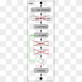 Diagram, HD Png Download - crossed out png