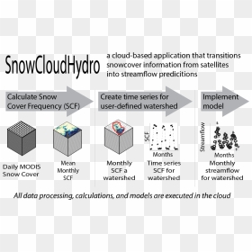 Diagram, HD Png Download - snow particles png