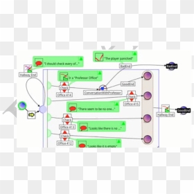 Diagram, HD Png Download - green fire png