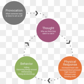 Stress Management Psychological Stress Fight Or Flight - House Of Canton, HD Png Download - stress png