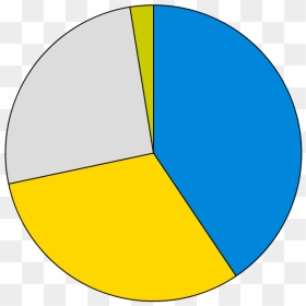Data Clipart Piechart - Pie Chart With 4 Sections, HD Png Download - pie chart png