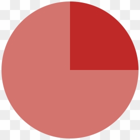 Circle, HD Png Download - pie chart png