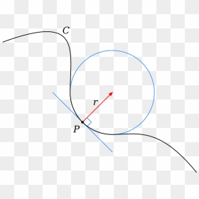 Curvature Circle, HD Png Download - curved road png