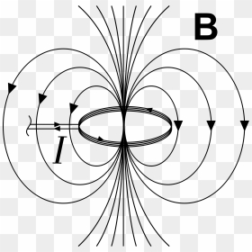 Magnetic Field Due To Current Loop Clip Arts - Magnetic Dipole Electric Dipole, HD Png Download - field png
