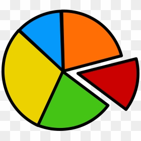 Pie Chart Clipart, HD Png Download - pie chart png