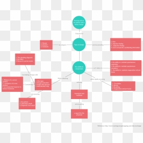 Concept Map Template - Concept Map Of Consensus, HD Png Download - us map outline png