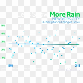 Diagram, HD Png Download - falling rain png