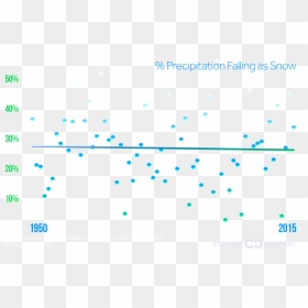 Diagram, HD Png Download - falling rain png