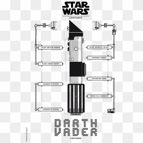 Star Wars Lightsaber Diagram, HD Png Download - lightsaber blade png