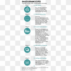 Saudi Aramco Size Ipo, HD Png Download - like and subscribe png