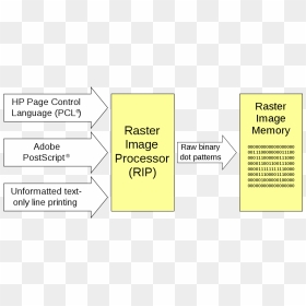 Raster Image Processor, HD Png Download - ripped page png