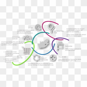 Diagram, HD Png Download - ripped page png