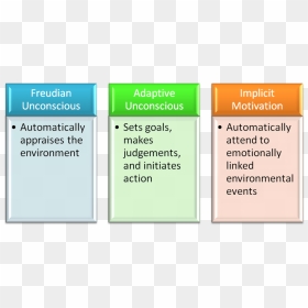 Unconscious Motivation - Design Primitives For An Iot Data Management Solution, HD Png Download - motivation png
