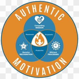 Authentic Motivation Graphic - Ciclista Lima, HD Png Download - motivation png