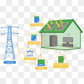Traditional Rooftop Solar - Rooftop Photovoltaic Power Station, HD Png Download - rooftop png