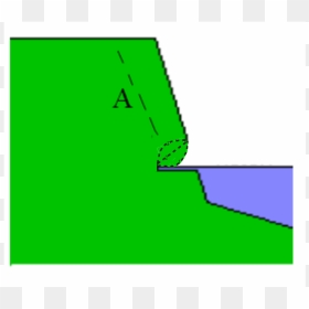 Wave Cut Notch Evolution - Illustration, HD Png Download - evolution png