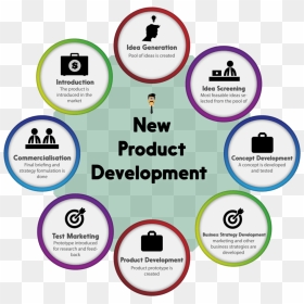 Steps To Introduce New Product In The Market , Png - Introduce New Product In Market, Transparent Png - new product png
