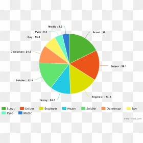 Since Play Time Pie Charts Are A Thing Now - Circle, HD Png Download - thing 1 and thing 2 png