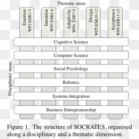 Areas - Illustration, HD Png Download - socrates png