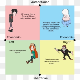 2020 Candidates Political Compass, HD Png Download - gravity falls png