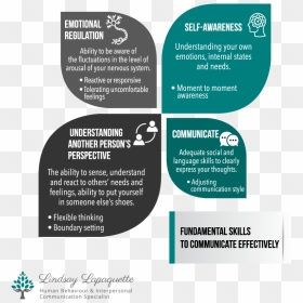 Communication Png, Transparent Png - communication png