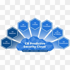Cb Predictive Security Cloud, HD Png Download - cb text png