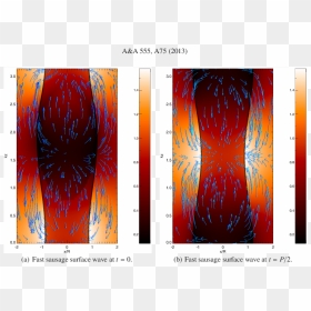 Modern Art, HD Png Download - wave background png