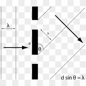 Diagram, HD Png Download - hologram png