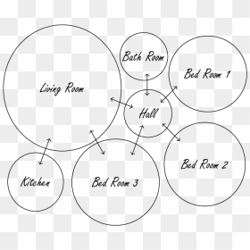 Bubble Diagram House Plan, HD Png Download - plan png