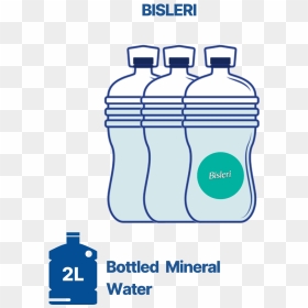 Plastic Bottle, HD Png Download - bisleri png