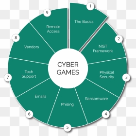 Cyber Games Challenge - Shrm Hr Competencies, HD Png Download - cb text png