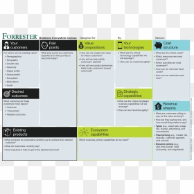 Customer Journey Mapping Canvas Forrester, HD Png Download - canvas png