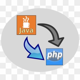My Journey From Java To Php - Emblem, HD Png Download - php png logo