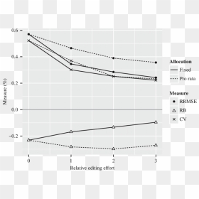 Simulating The Effect Of Editing On Accuracy - Plot, HD Png Download - png effect for editing