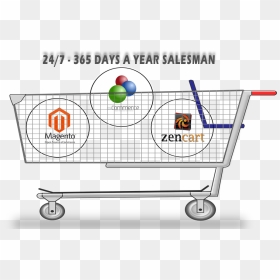 Circle, HD Png Download - ecommerce images png