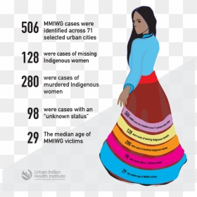 Missing And Murdered Indigenous Women Statistics, HD Png Download - indian woman png