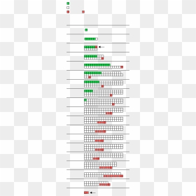 Macy's Organizational Structure 2018, HD Png Download - macy's logo png